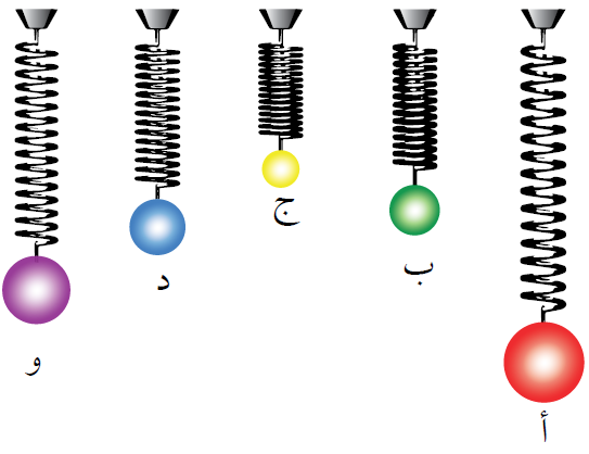 استطالة النابض استطالة النابض